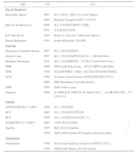 信用微歷史 從商販口碑到數(shù)據(jù)算法——企業(yè)信用調(diào)查與評估的演進之路