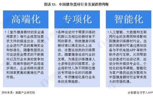 預見2024 中國健身訓練器材行業(yè)全景圖譜及發(fā)展展望