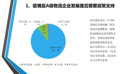 疫情下全國a級物流企業經營狀況調查分析與企業信用評估研究報告
